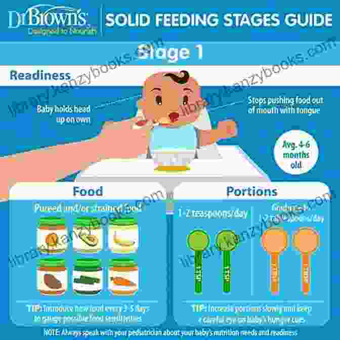 A Social Mealtime Start Baby On Solid Foods: Tips For Successful Happy Mealtimes For Your Babies