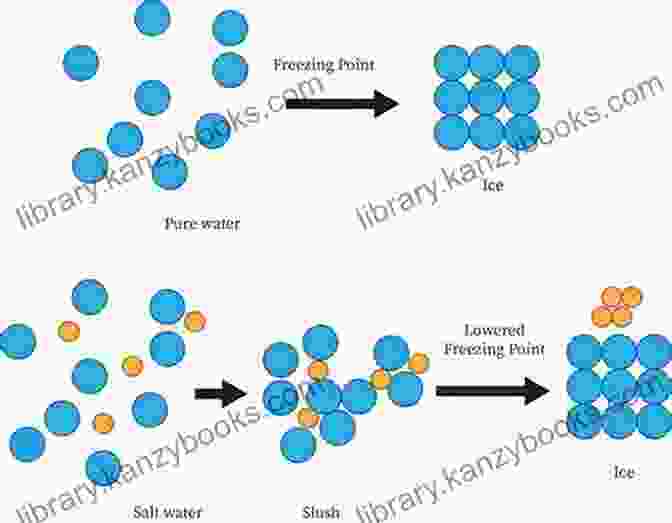 Diagram Illustrating The Process Of Freezing, With Molecules Transitioning From A Fluid Liquid State To A Rigid Solid Structure Melting And Freezing (Science Readers: A Closer Look)